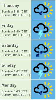Weather forecast image from the BBC Weather website